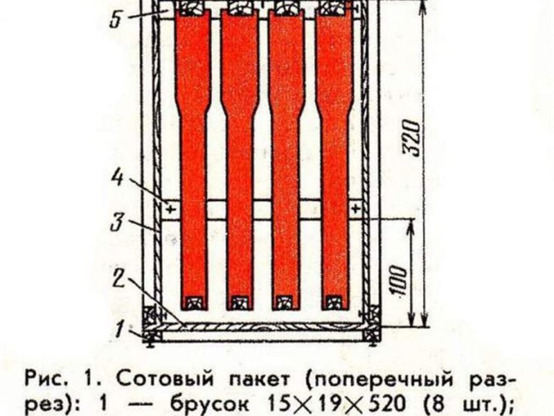 Схема расширения пчелопакета