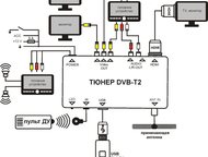  DVB-T2/ DVB-T  T2000   -    .   DVB-T2/ DVB-T   T,  - - 