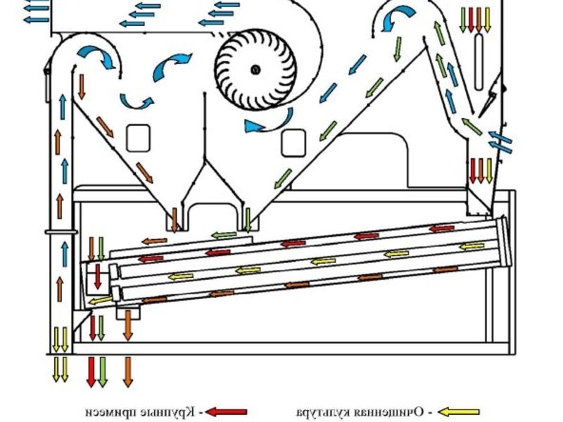 Сепаратор зернового вороха схема